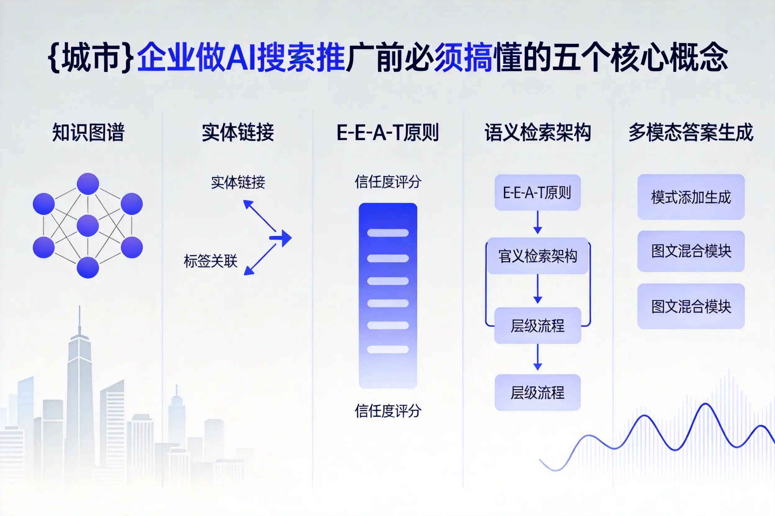 弓长岭企业做AI搜索推广前必须搞懂的五个核心概念