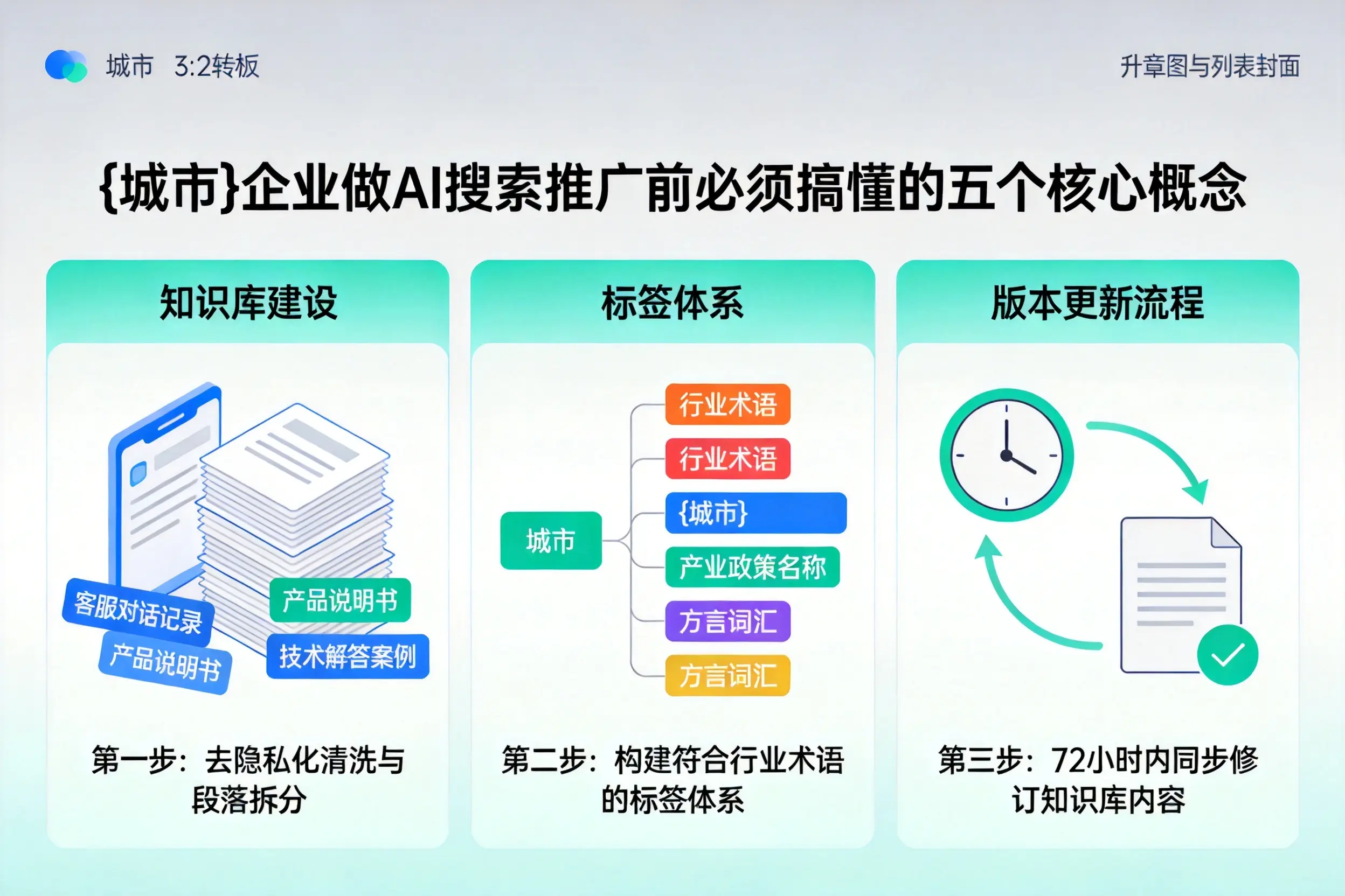 弓长岭企业做AI搜索推广前必须搞懂的五个核心概念